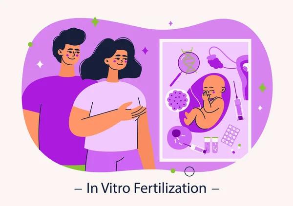 IVF In Vitro Fertilization